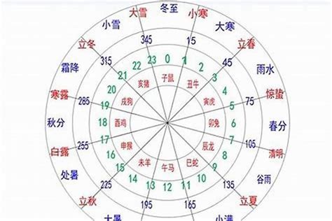 艾字五行|艾字的五行是什么,艾的五行属性及吉利寓意